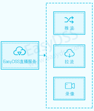 关于28号凌晨3点线路升级的公告